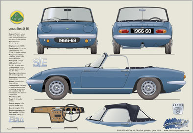 Lotus Elan S3 SE 1966-68